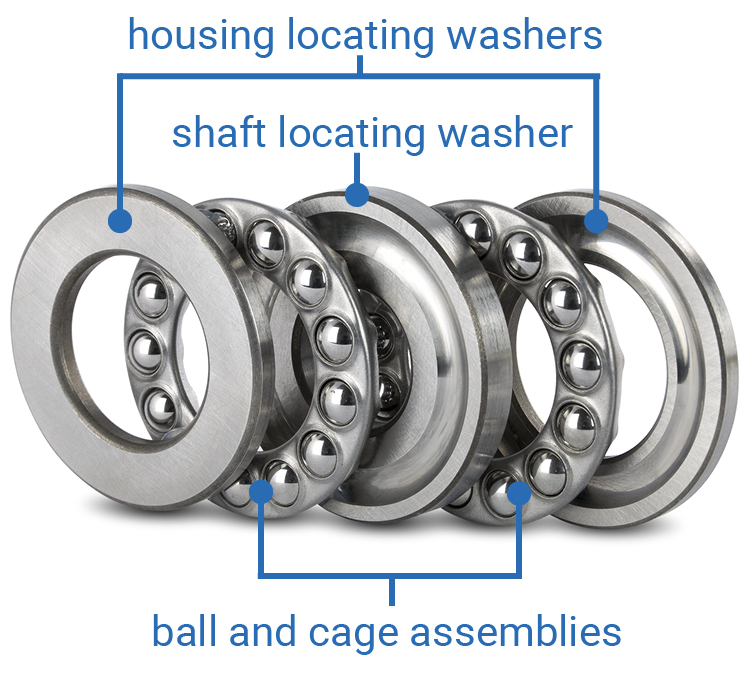 axial-discs-single-direction