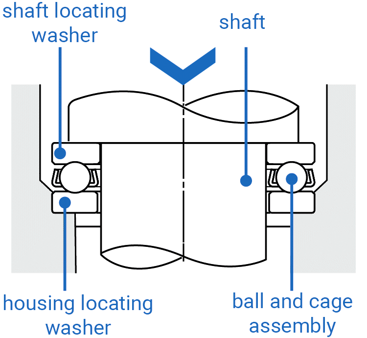 axial-discs-single-direction-sketch