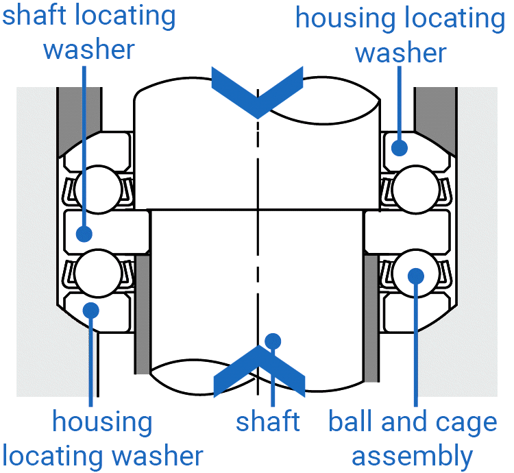 axial-discs-single-direction-sketch